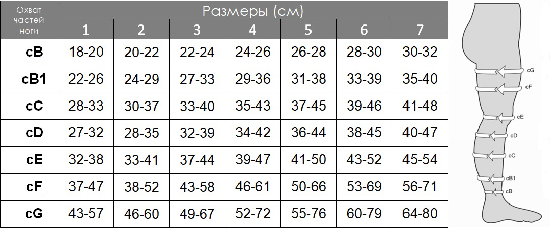 Компресійні гольфи 1-й клас