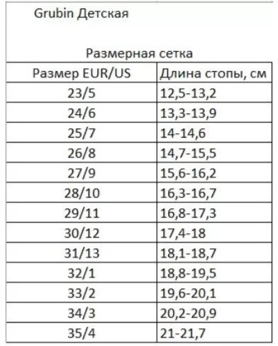 Сабо ортопедичні домашні дитячі Rabbit, Grubin сині