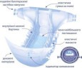 Підгузки для дорослих IGAR, розмір XL