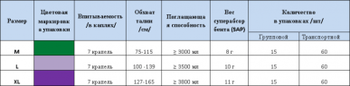 Підгузки для дорослих IGAR, розмір XL