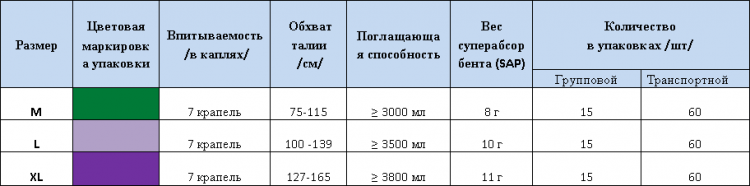 Підгузки для дорослих IGAR, розмір М