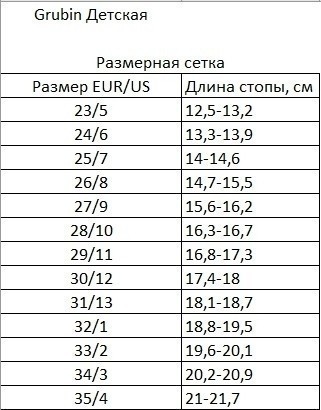 Сандалі ортопедичні дитячі Dahlia, Grubin