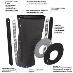Компрессионный бандаж на коленный сустав Тривес Evolution Т-8581