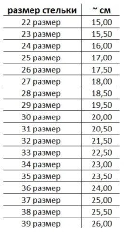 Устілки ортопедичні амортизуючі дитячі 