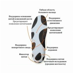 ENERGI MID Устілка спортивна