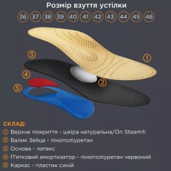 Устілки ортопедичні каркасні з амортизатором п'яти