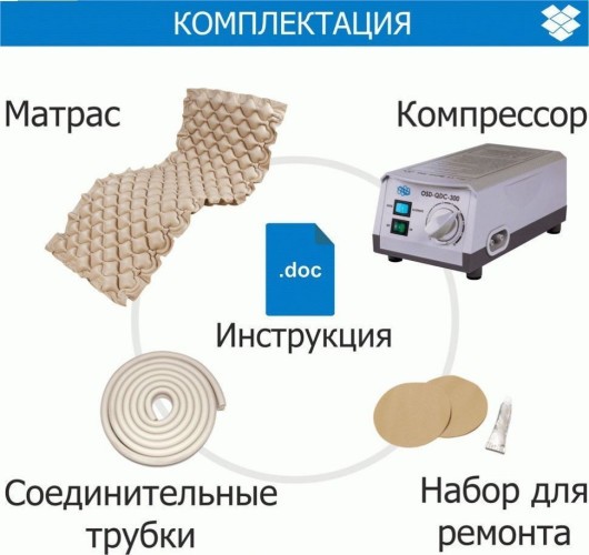 Система протипролежнева в комплекті