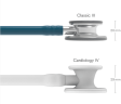 Стетоскоп 3М Littmann Classic III 5623 лазурний